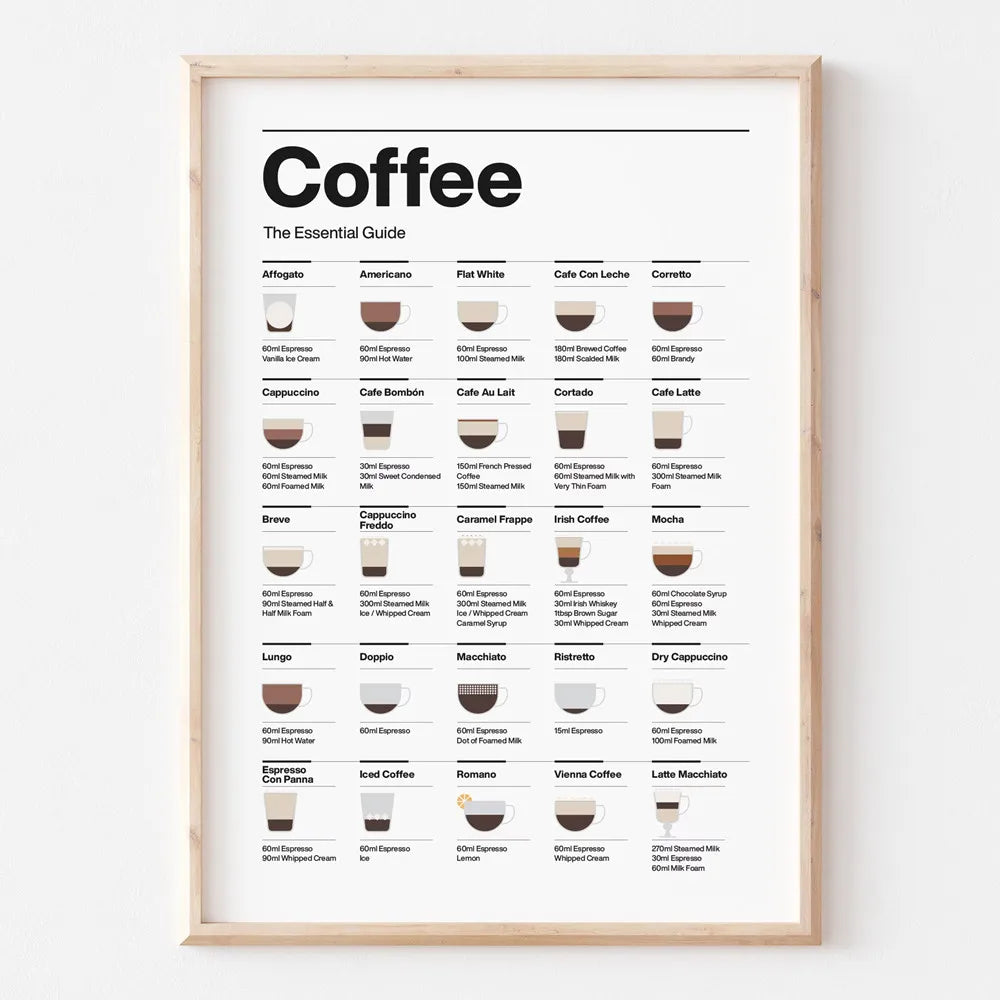 Essential Coffee Guide Poster