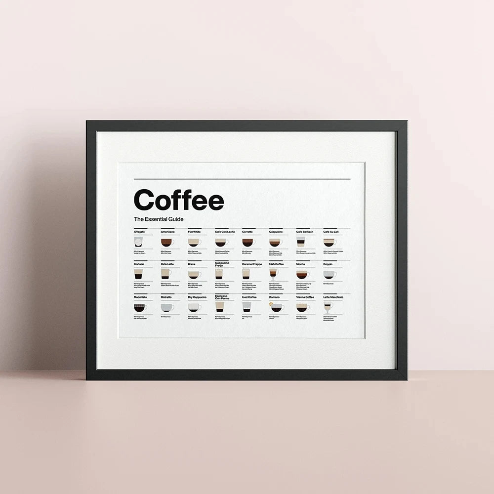 Essential Coffee Guide Poster