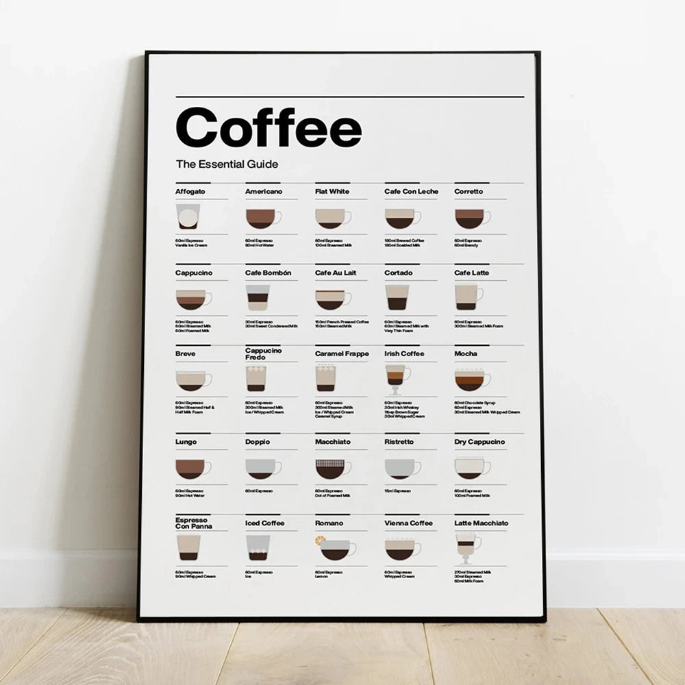 Essential Coffee Guide Poster