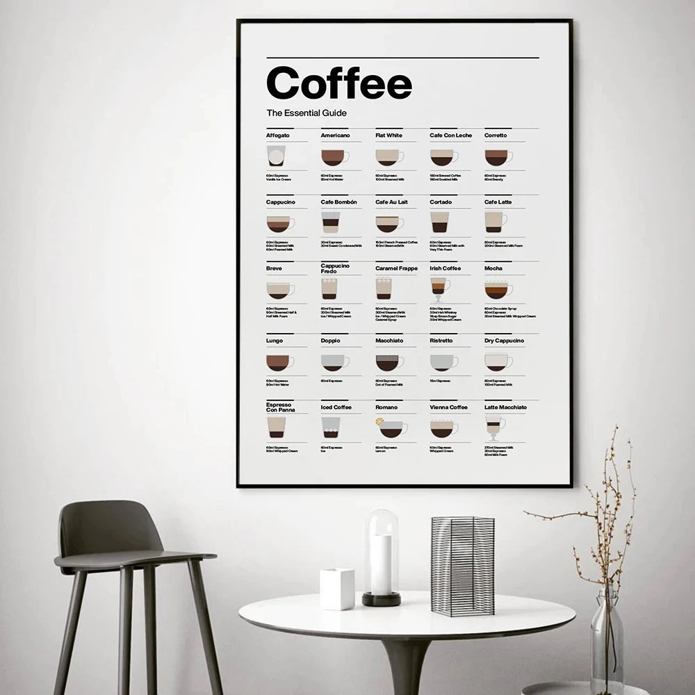 Essential Coffee Guide Poster