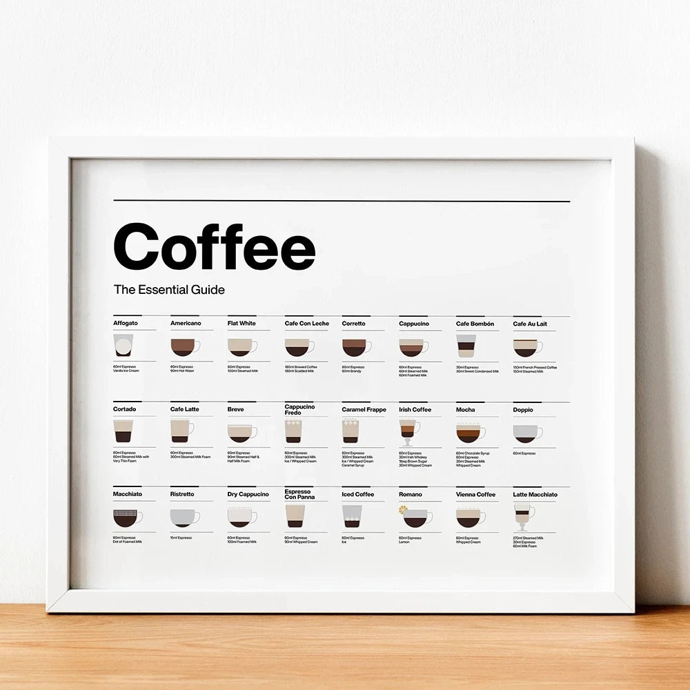 Essential Coffee Guide Poster