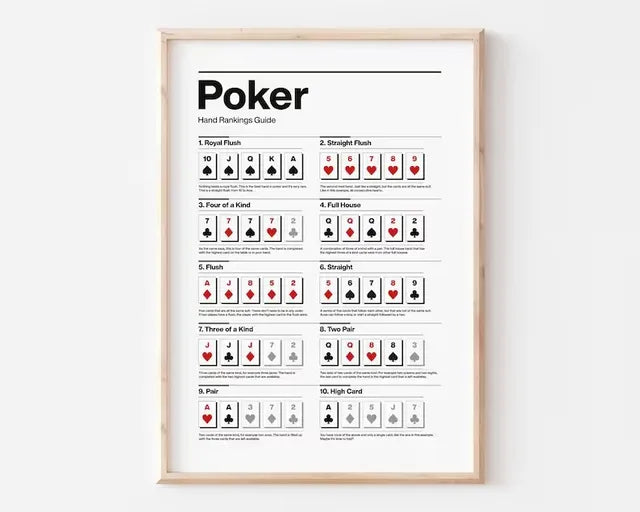 Poker Hand Rankings Guide Poster