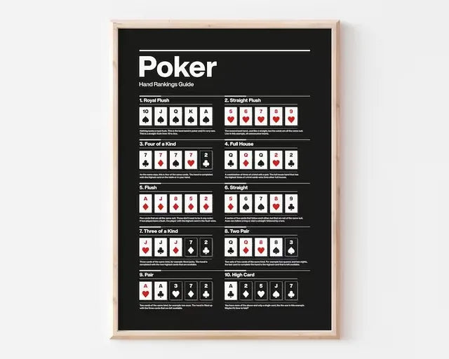 Poker Hand Rankings Guide Poster