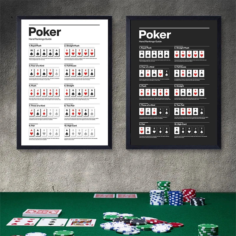 Poker Hand Rankings Guide Poster