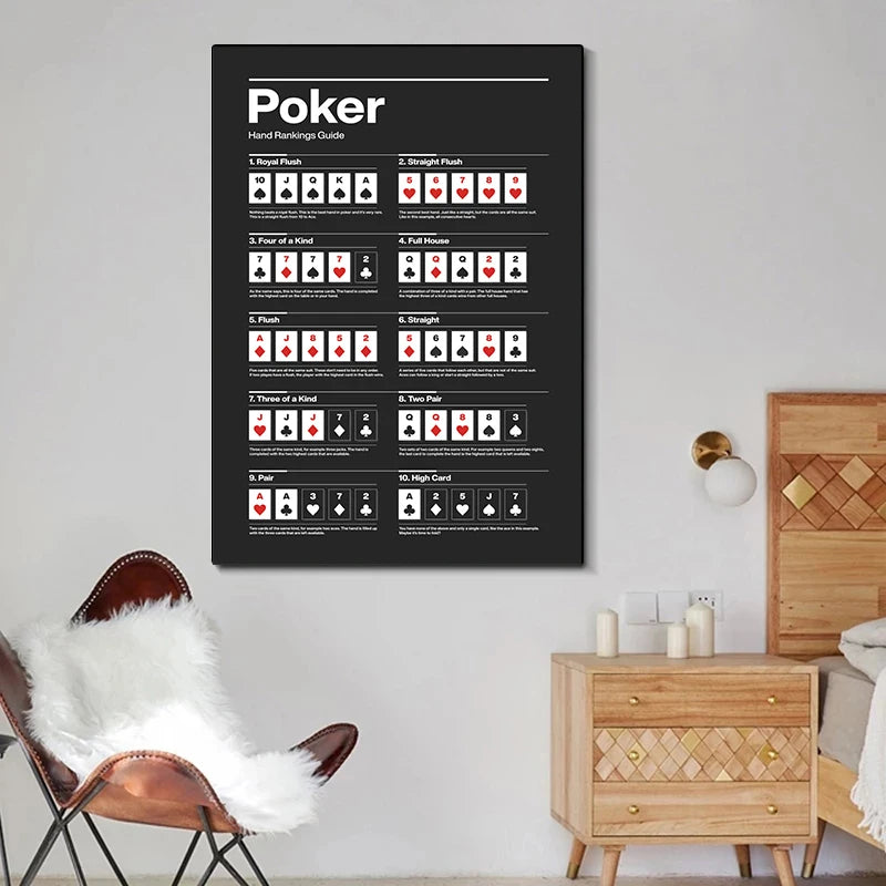 Poker Hand Rankings Guide Poster