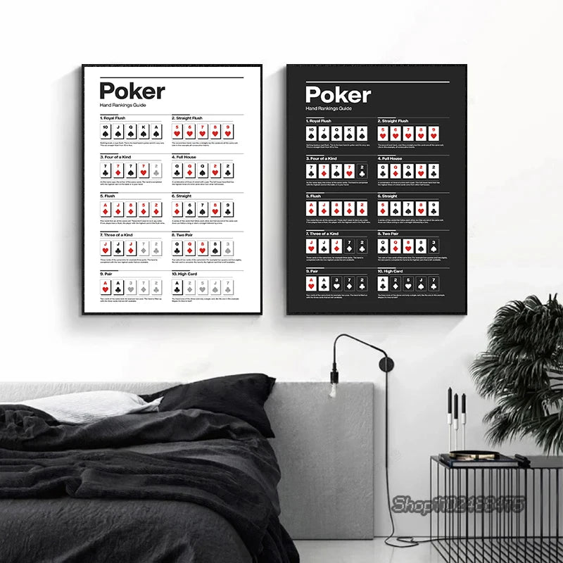 Poker Hand Rankings Guide Poster