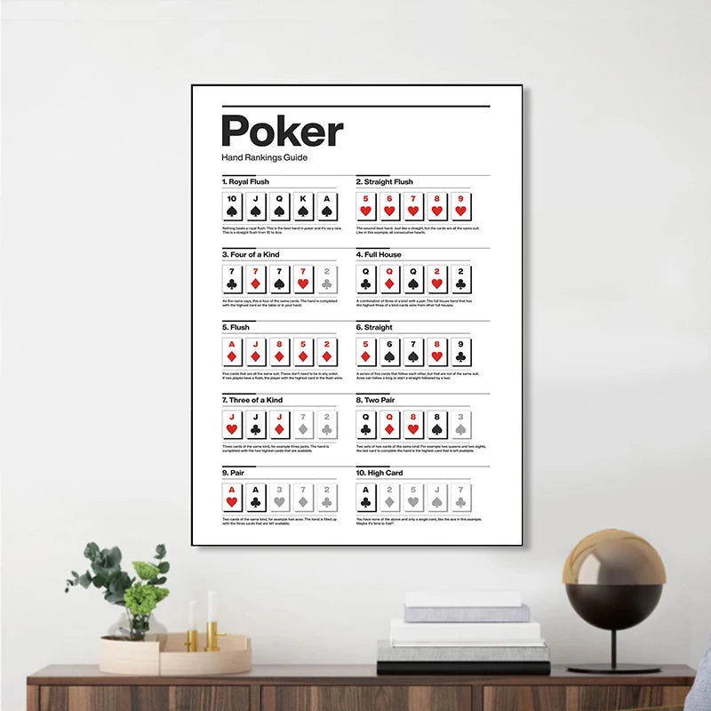 Poker Hand Rankings Guide Poster