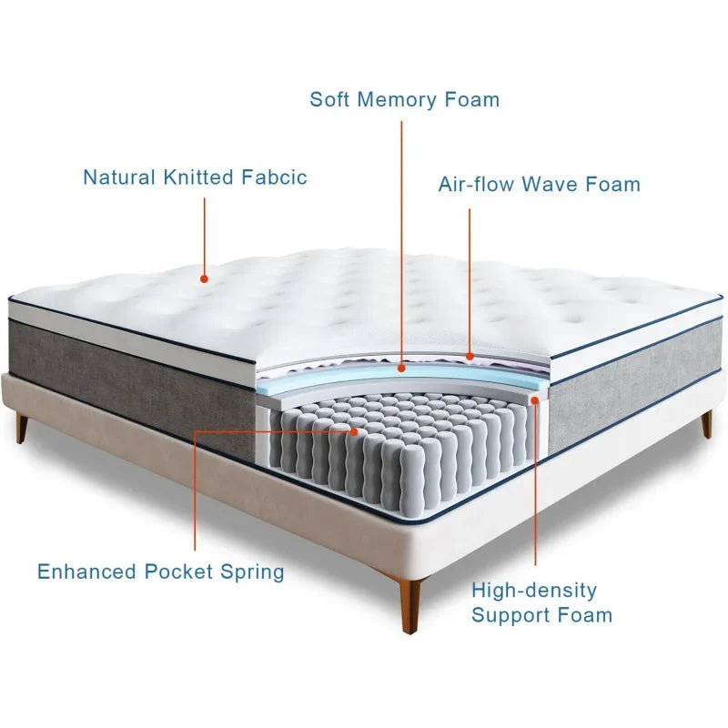 Rimensy Gel Memory Foam Mattress